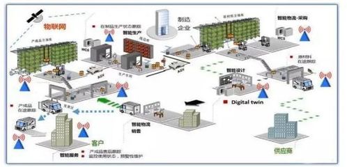 后新冠时代 智能制造下物联网设备制造的技术革命与产业重构