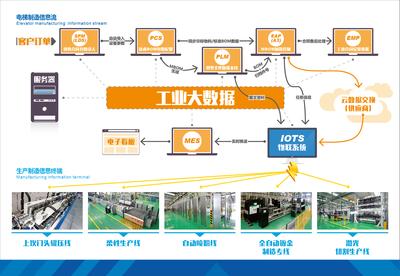 物联网设备制造企业信息化管理流程图解析——提升效率与竞争力的关键路径