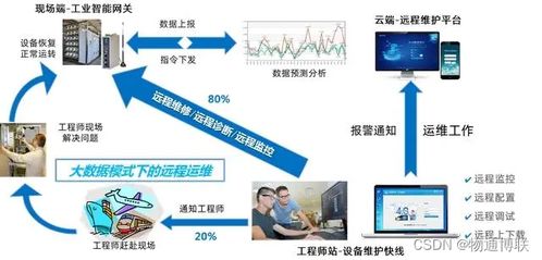 物通博联工业物联网解决方案 助力工厂实现设备远程运维与智能制造新突破